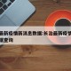 长治最新疫情新消息数据:长治最新疫情新消息数据查询