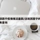 沈阳到西宁疫情情况最新/沈阳到西宁的火车时刻表查询