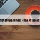 隆化疫情最新通报数据（隆化疫情防控公告）