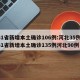 31省新增本土确诊106例:河北35例/31省新增本土确诊135例河北90例